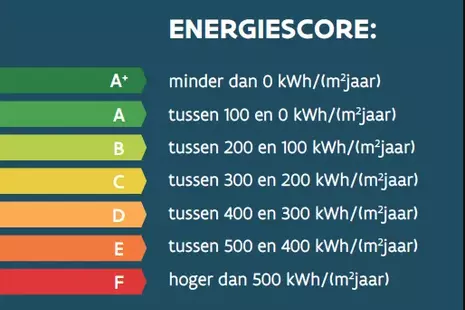 Wanneer kan je als verhuurder uw huur indexeren?